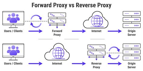 FORWARD: The Online Destination for Premier 